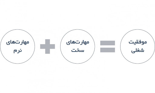 مهارت نرم چیست